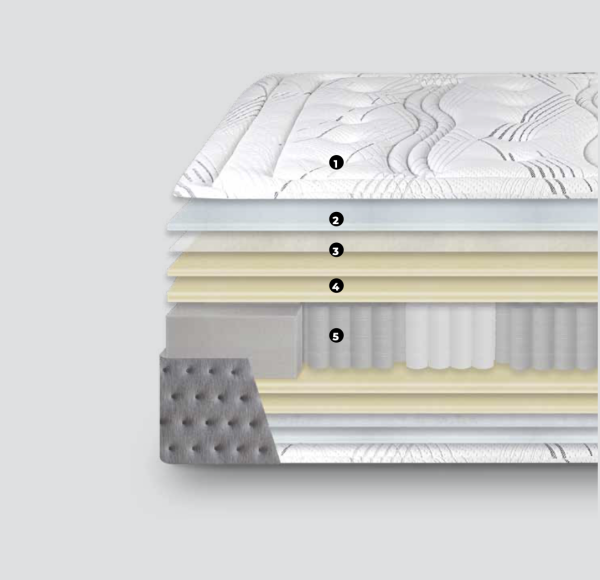 Redisa_caracteristicas_elegance