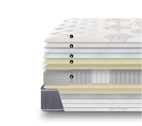 redisa_caracteristicas_jade