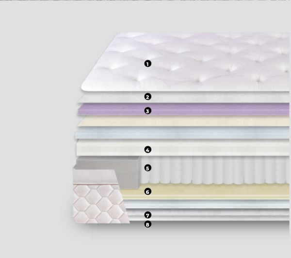 redisa_caracteristicas_natur_confort