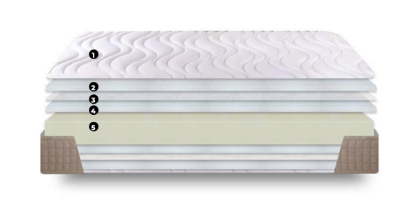 REDISA CARACTERISTICAS GRAFENO CONFORT