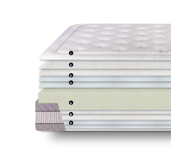 REDISA CARACTERISTICAS HULK XXL