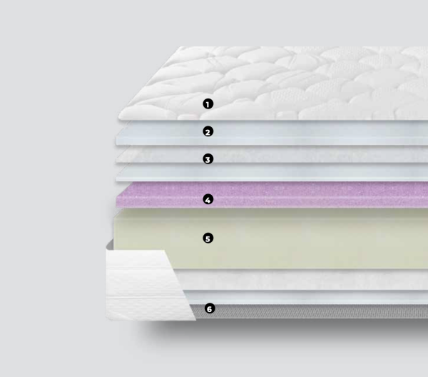 REDISA CARACTERISTICAS SENSITY PLUS